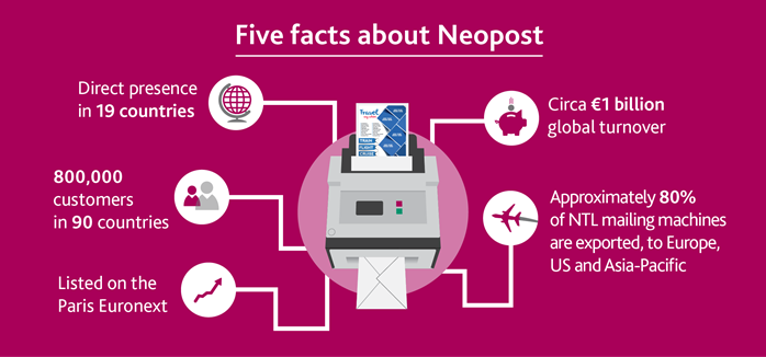 neopost facts